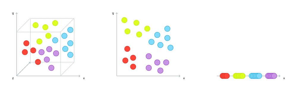 Redis查询引擎现已支持量化和降维技术