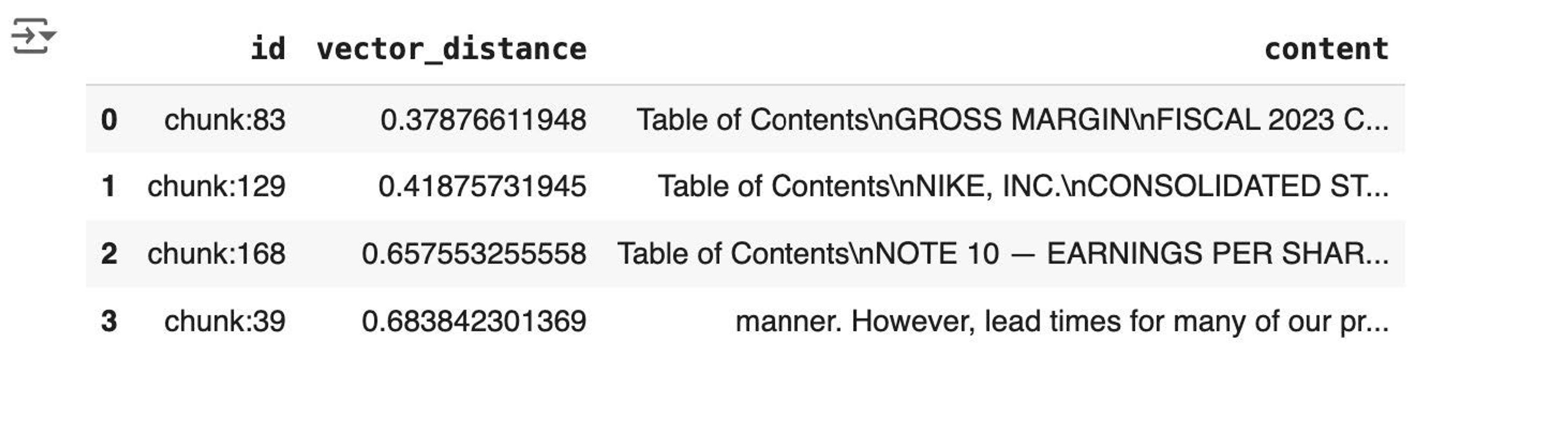 results of the query