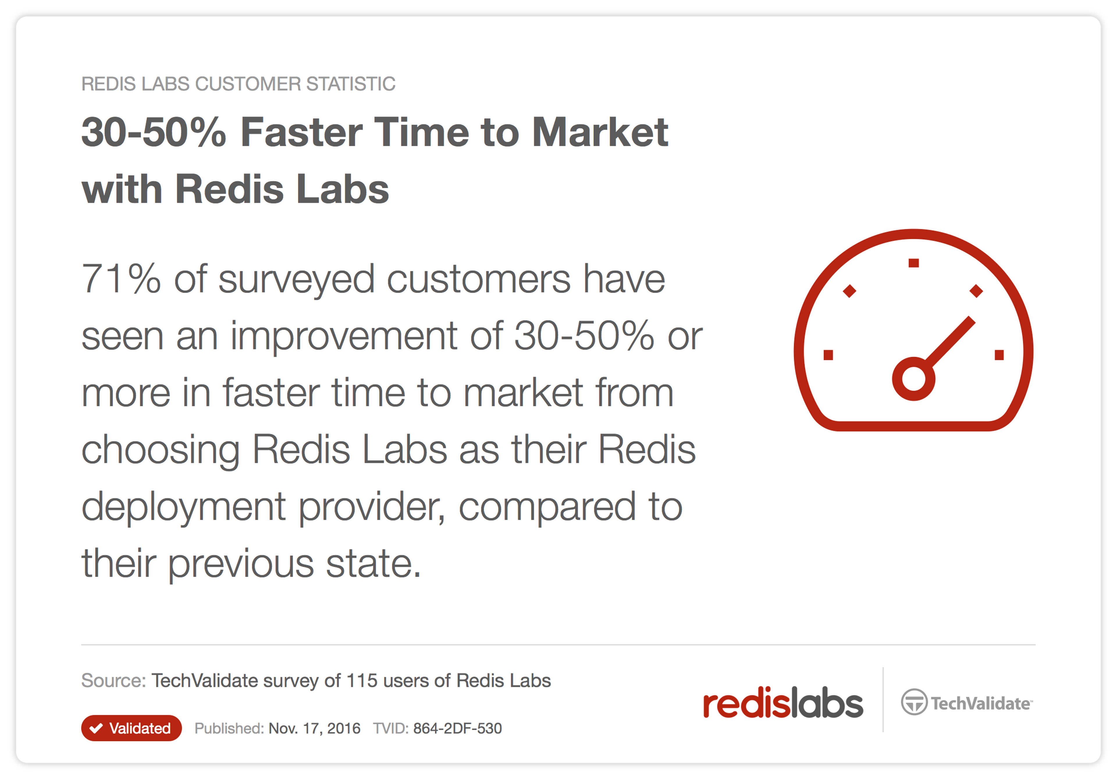 Faster Time to Market