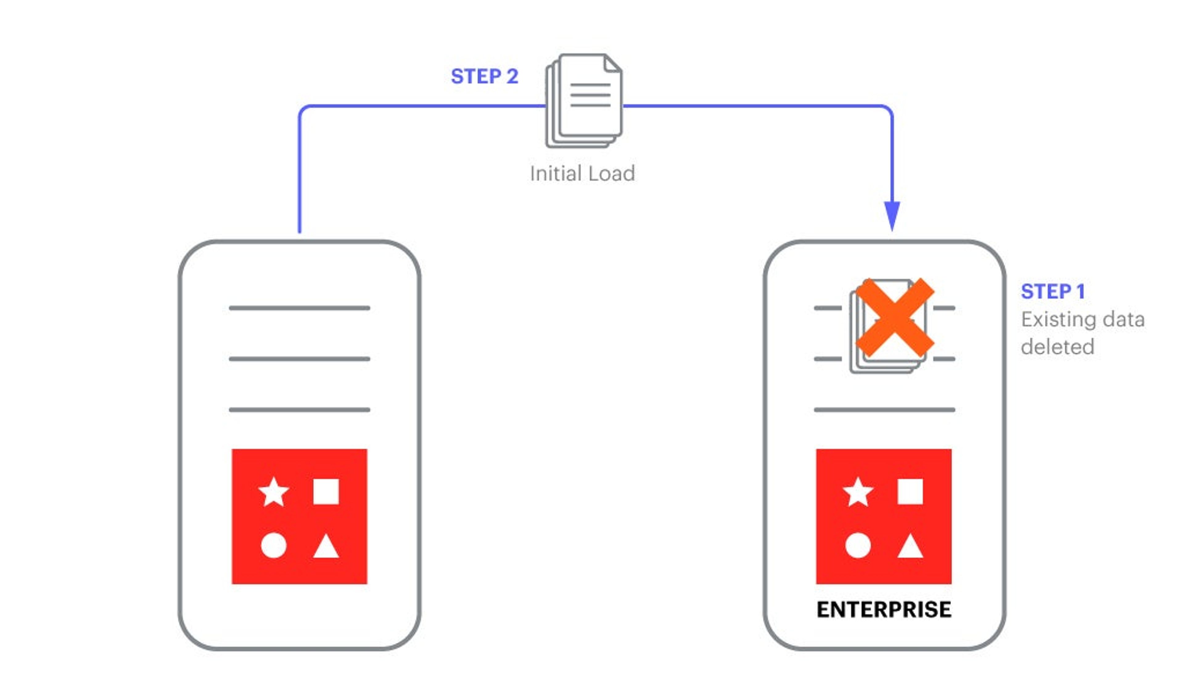 Migrate Data from Redis Open Source to Redis Enterprise blog image