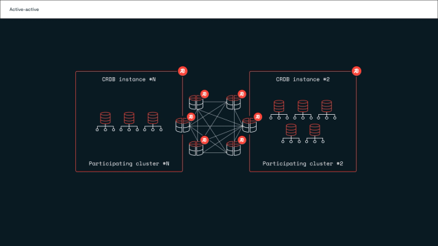 Redis-actve-active
