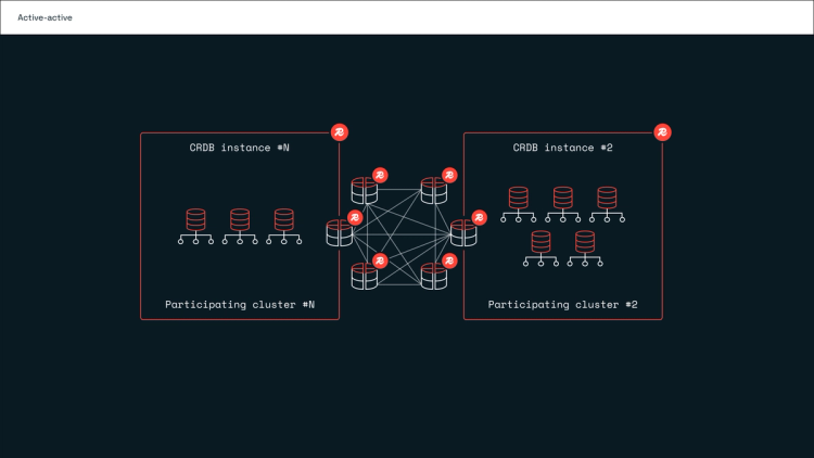 Redis