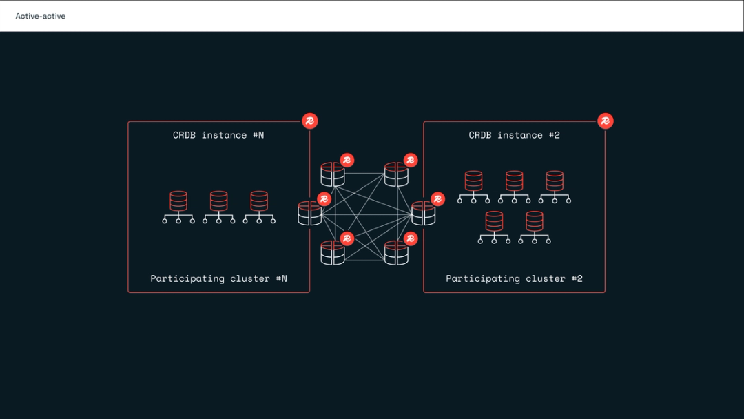 Redis