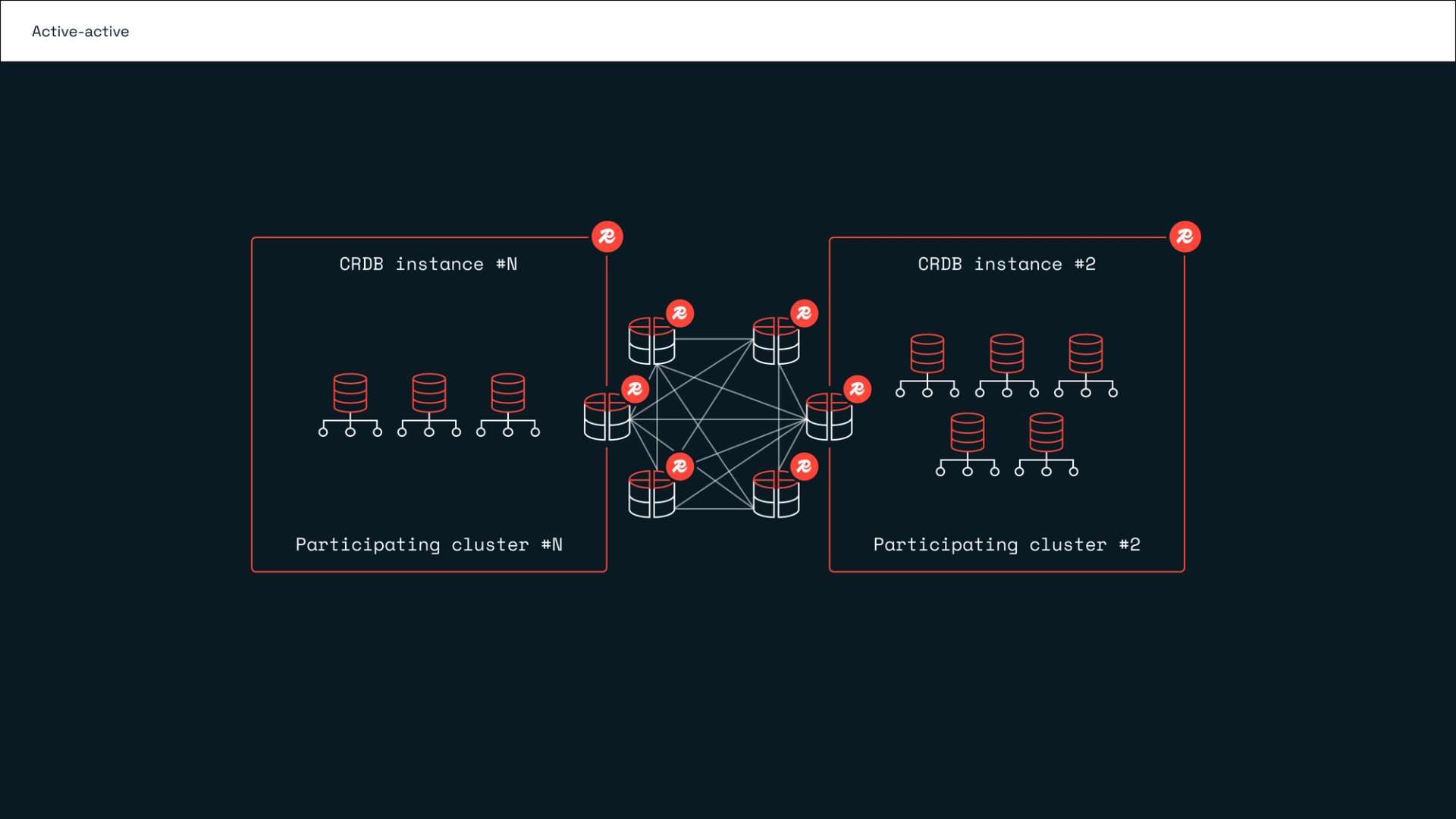 Redis