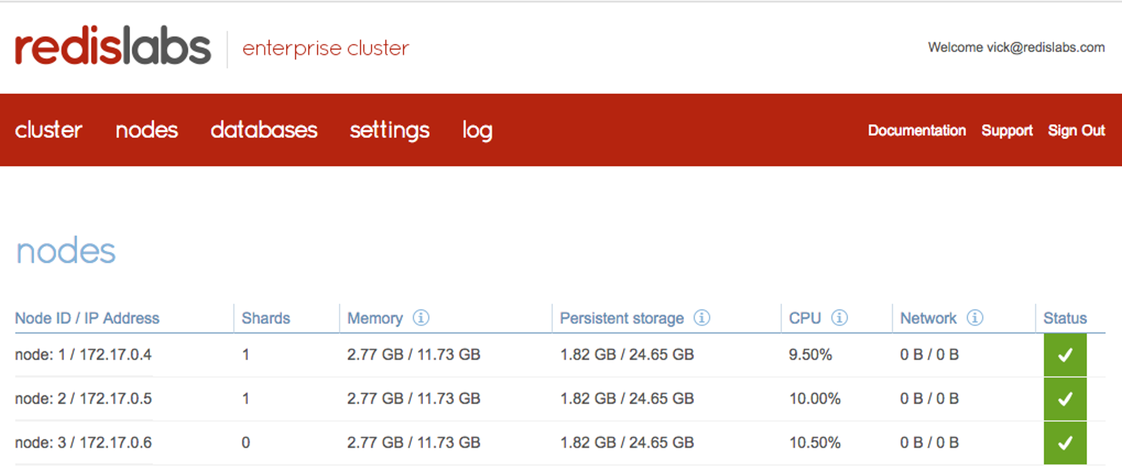 Redis Enterprise Dashboard