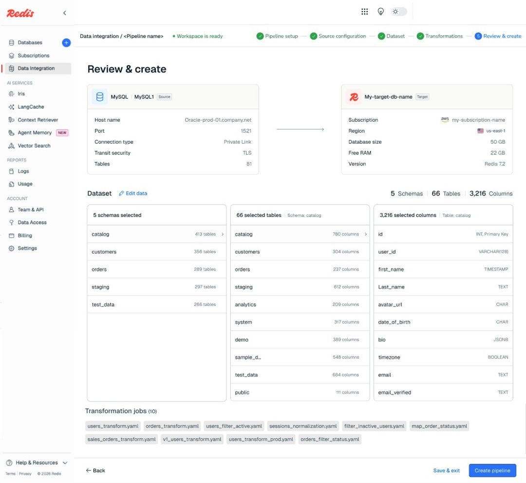 Redis Data Integration (RDI) — Real-time data, Redis fast