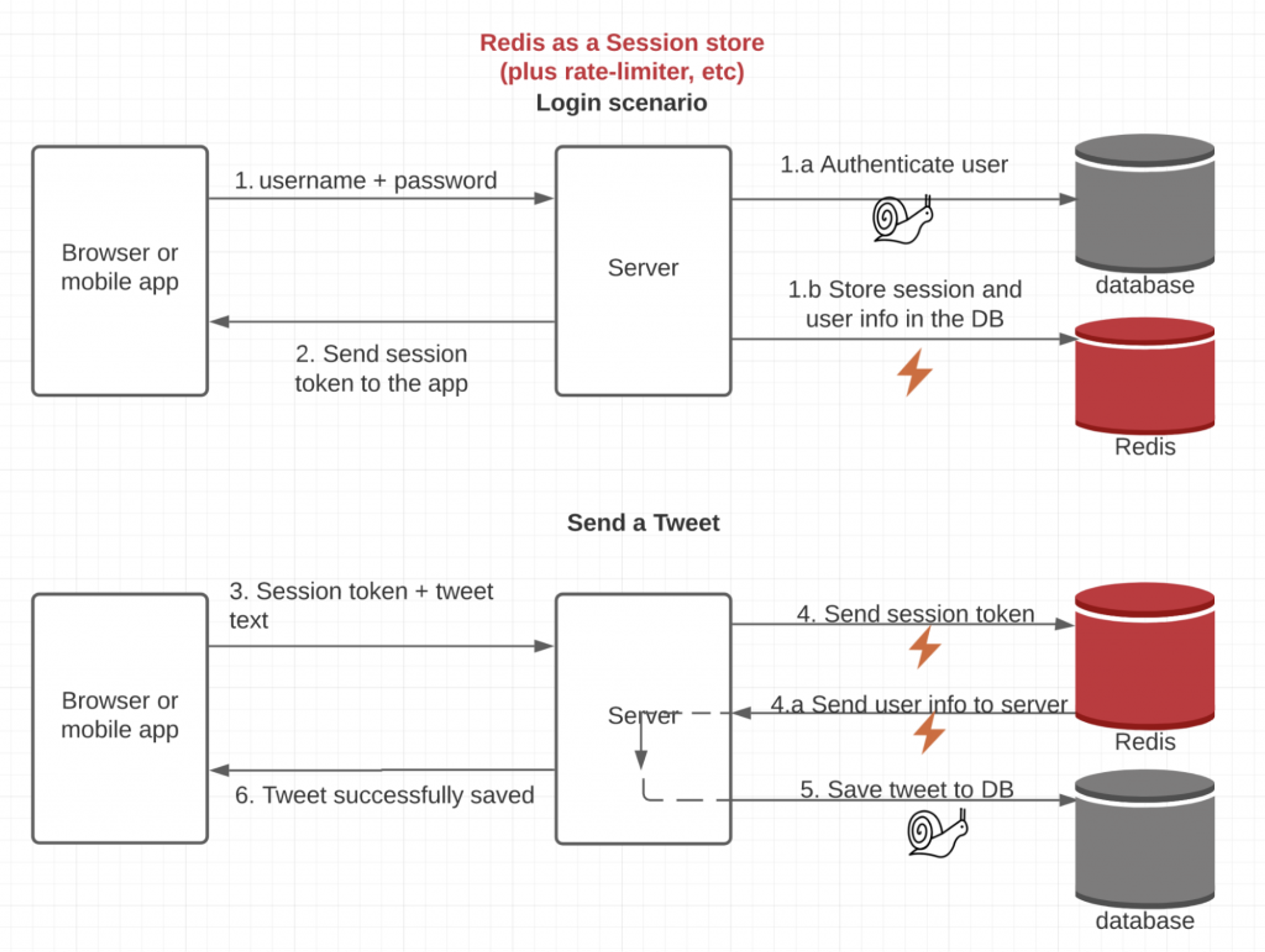 Session JWT