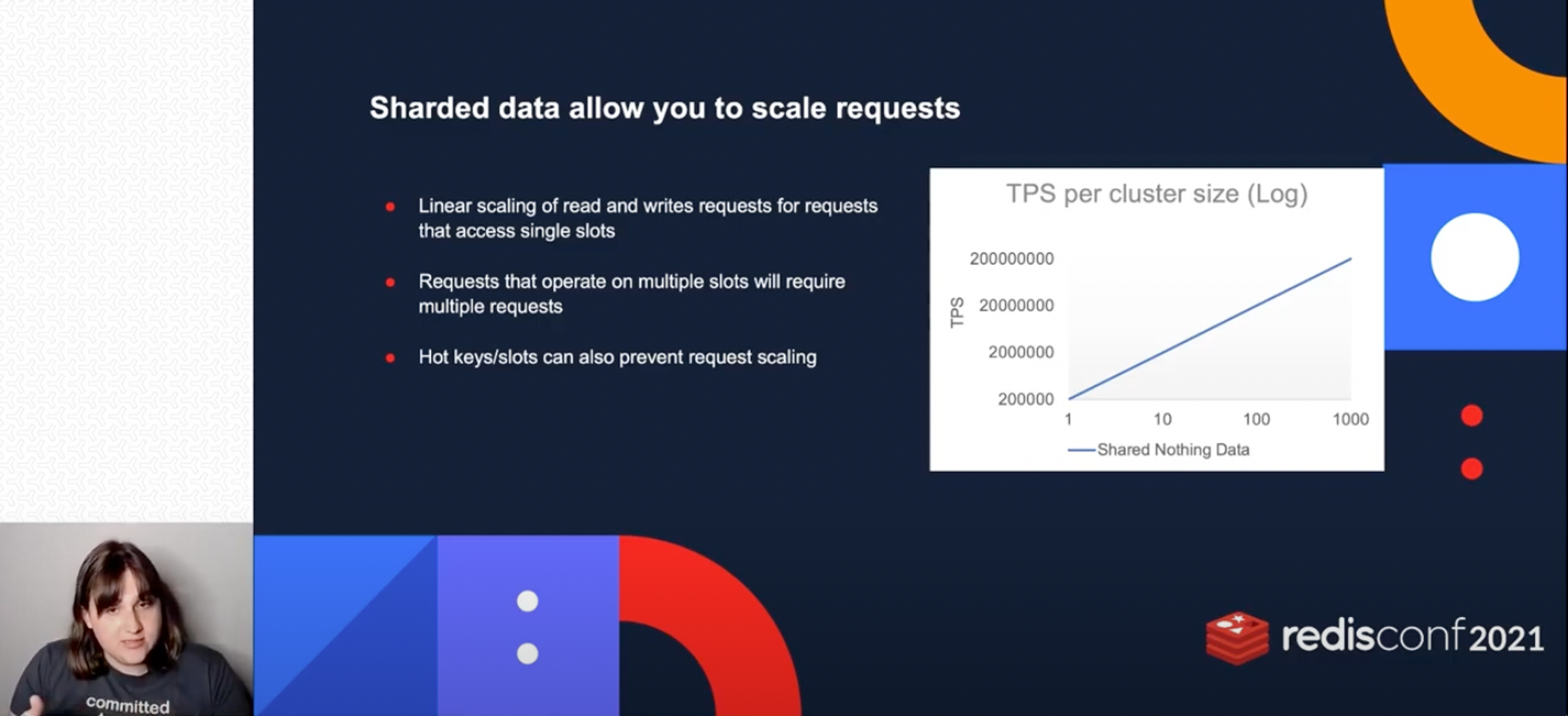 Deck presentation on clustering from RedisConf 2021.