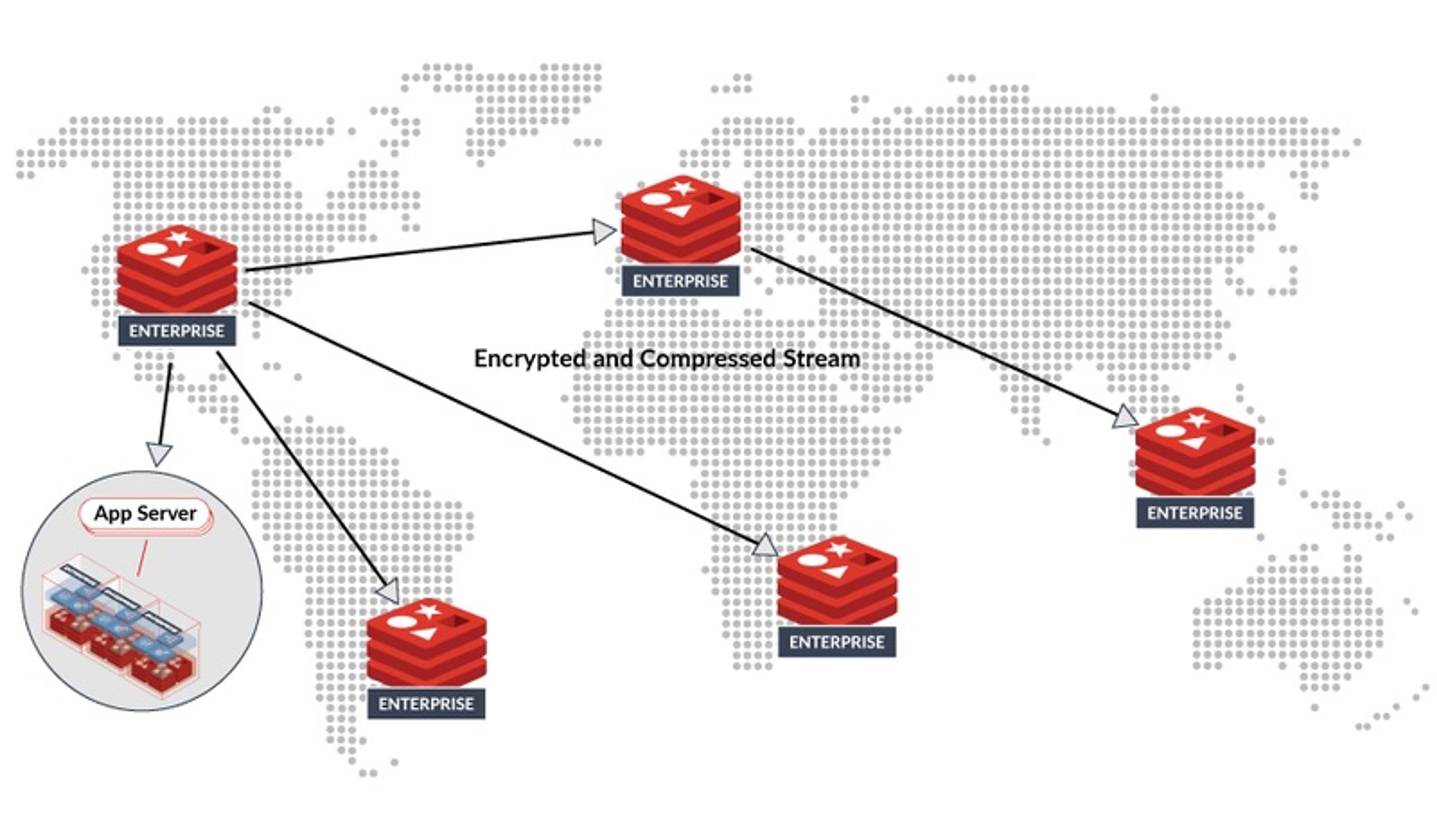 Active-Passive Geo-Distributed topology