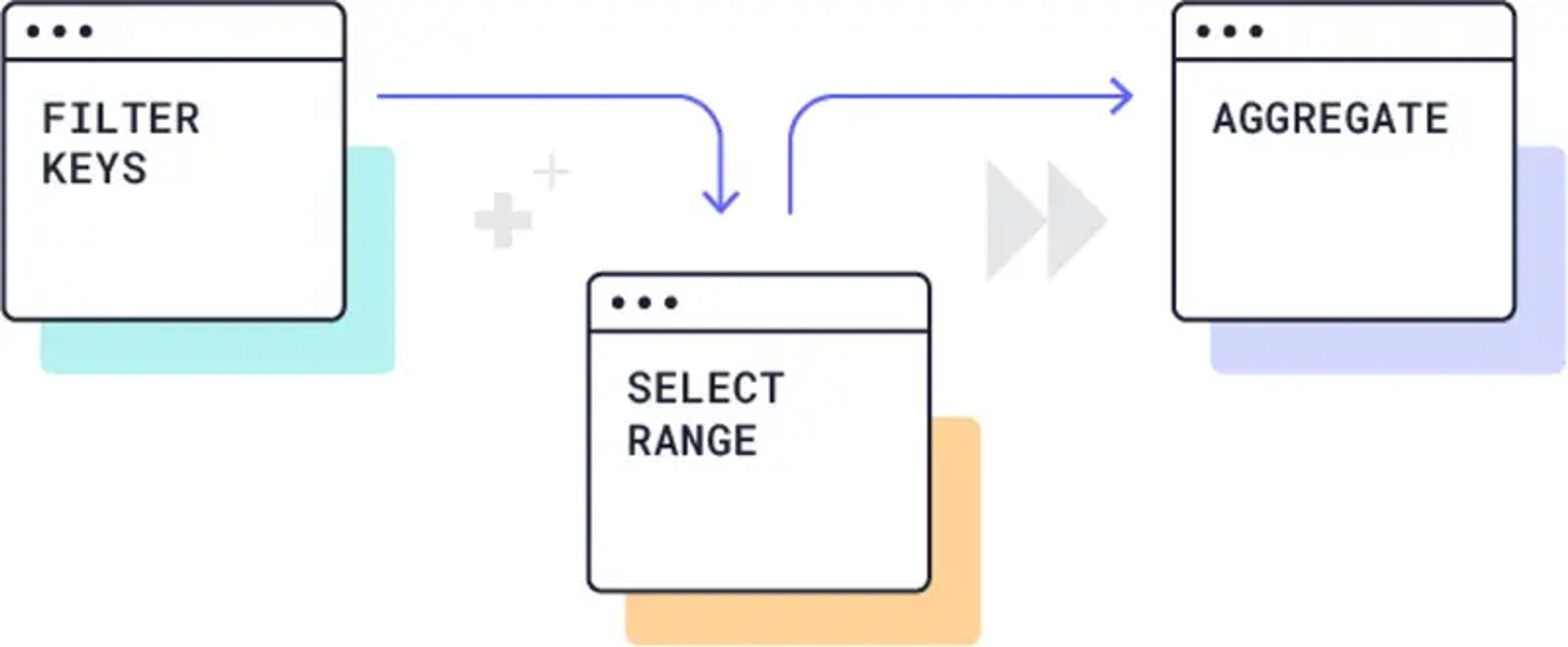 Redis