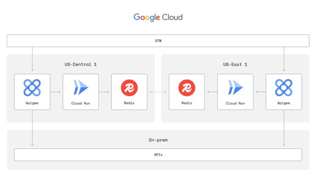 python + redis: powering performance and scalability -... Supercharging Apigee with Redis Cloud: Unlocking performance ...