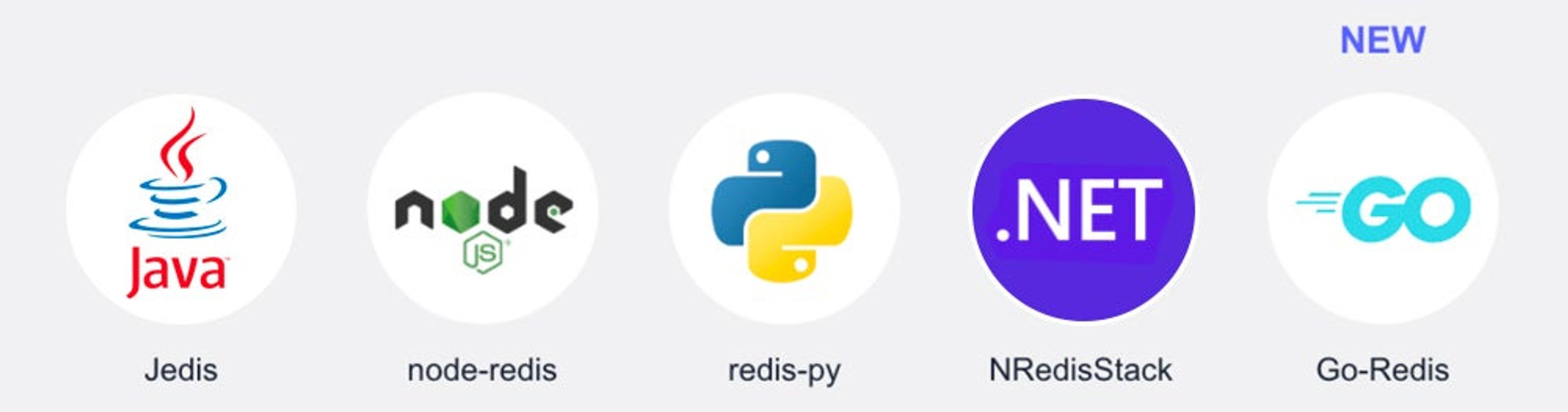 Supported client libraries