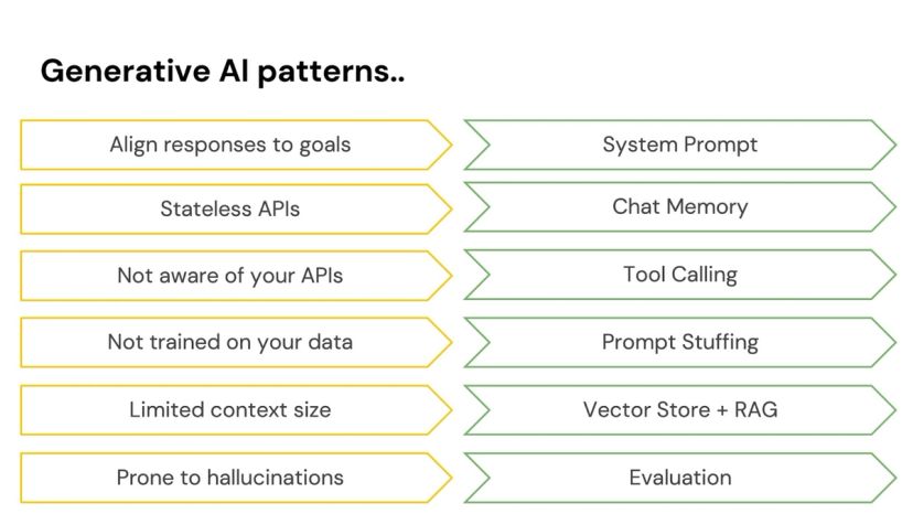 Build fast, production-worthy AI apps with Spring AI and Redis | Redis