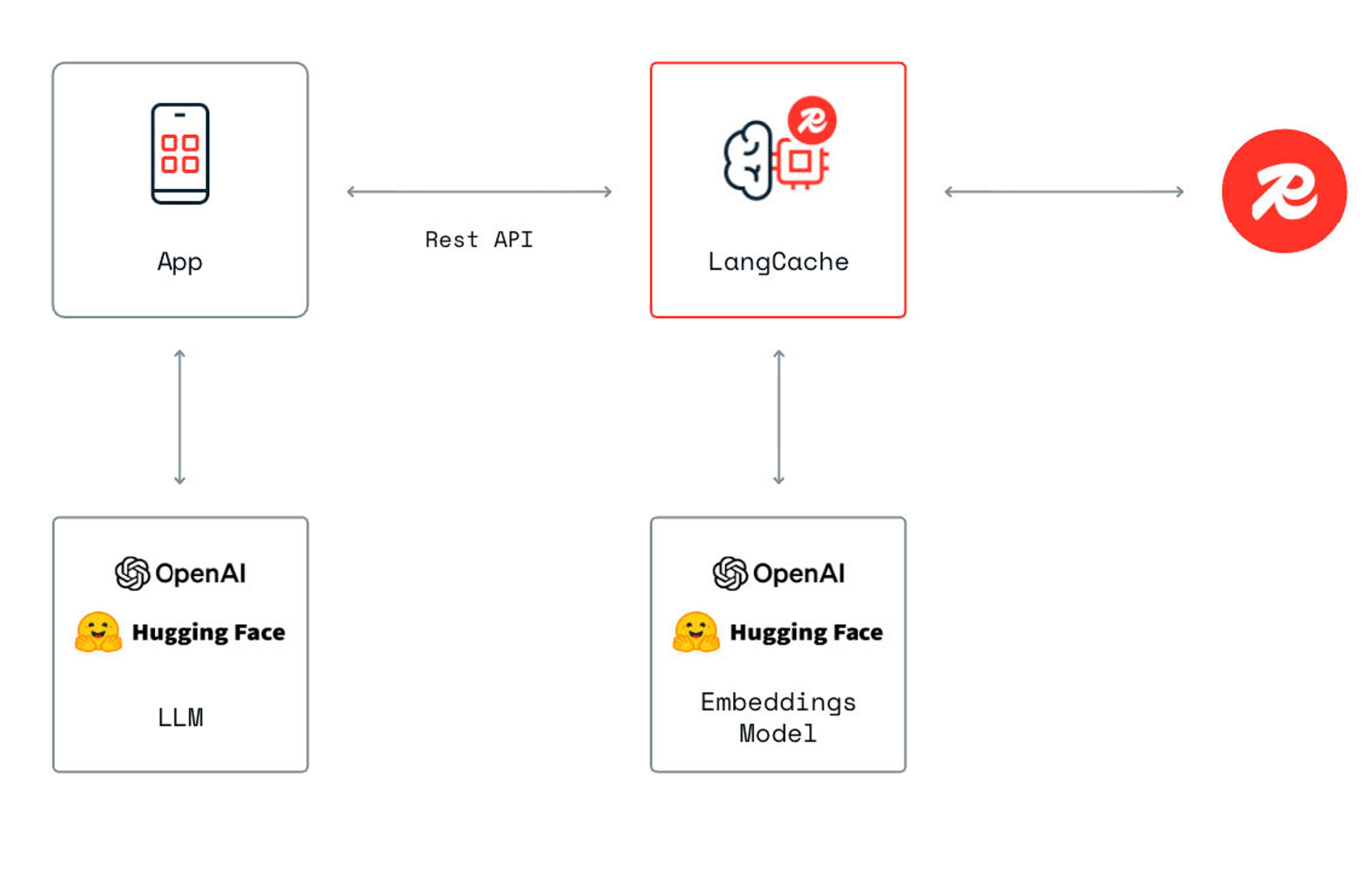 Redis