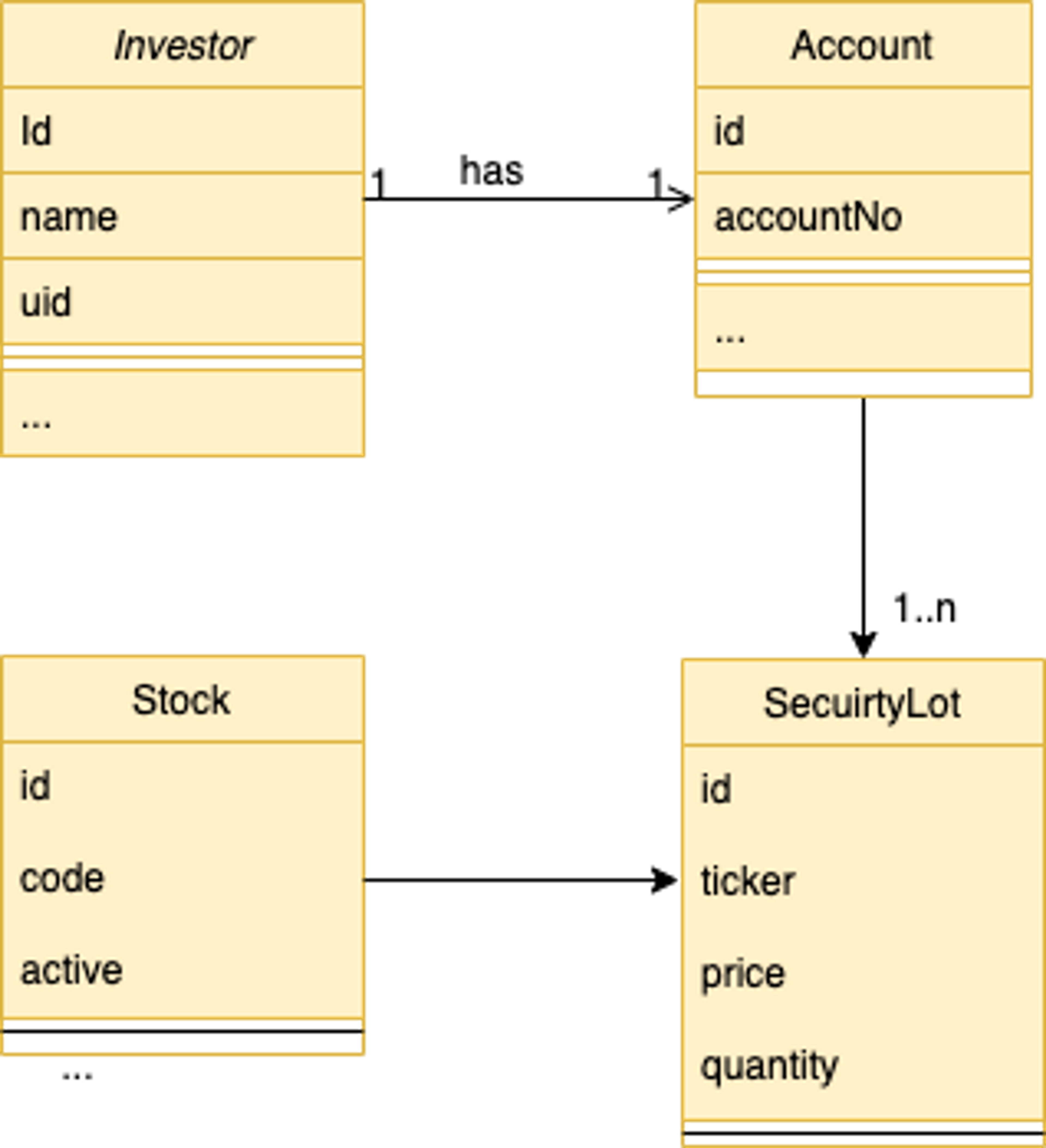 sample implementation diagram