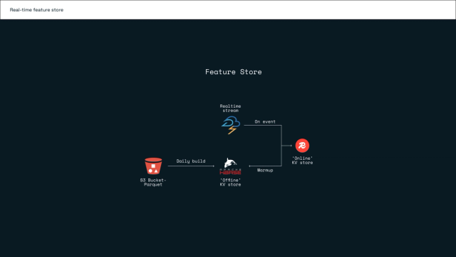 Redis_Real-time feature store