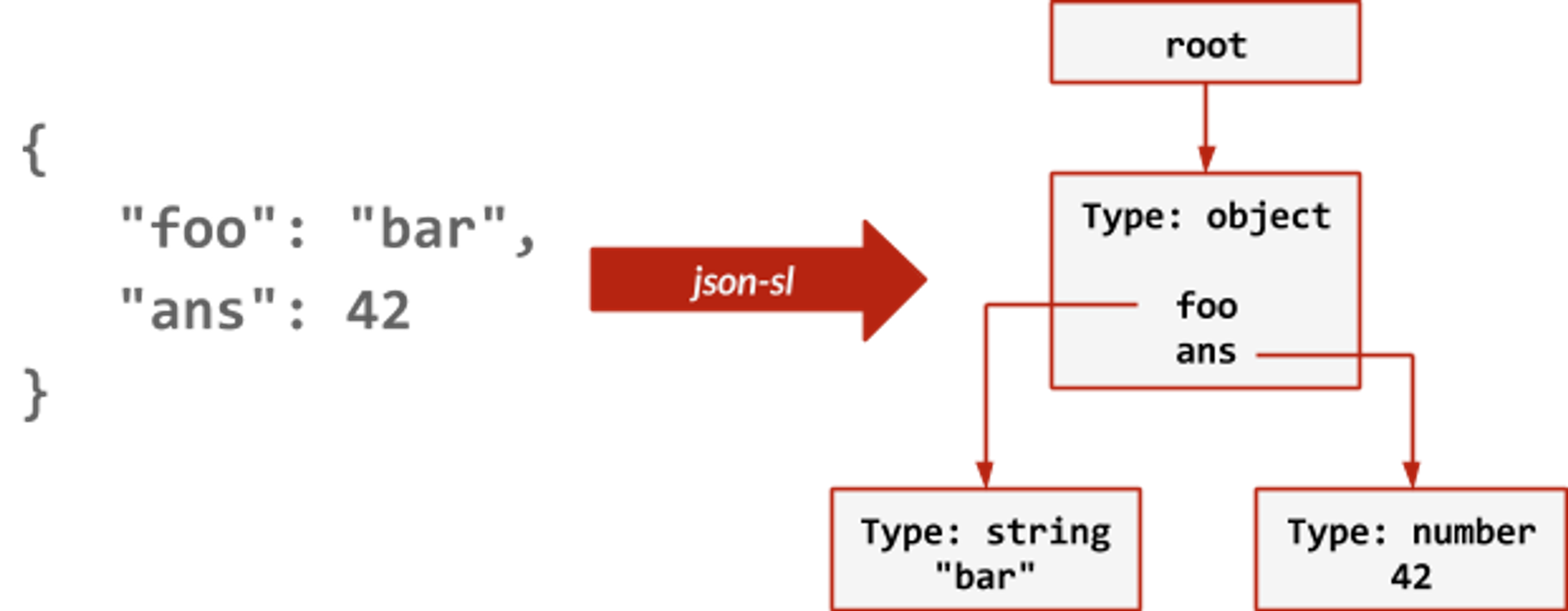 redis json commands