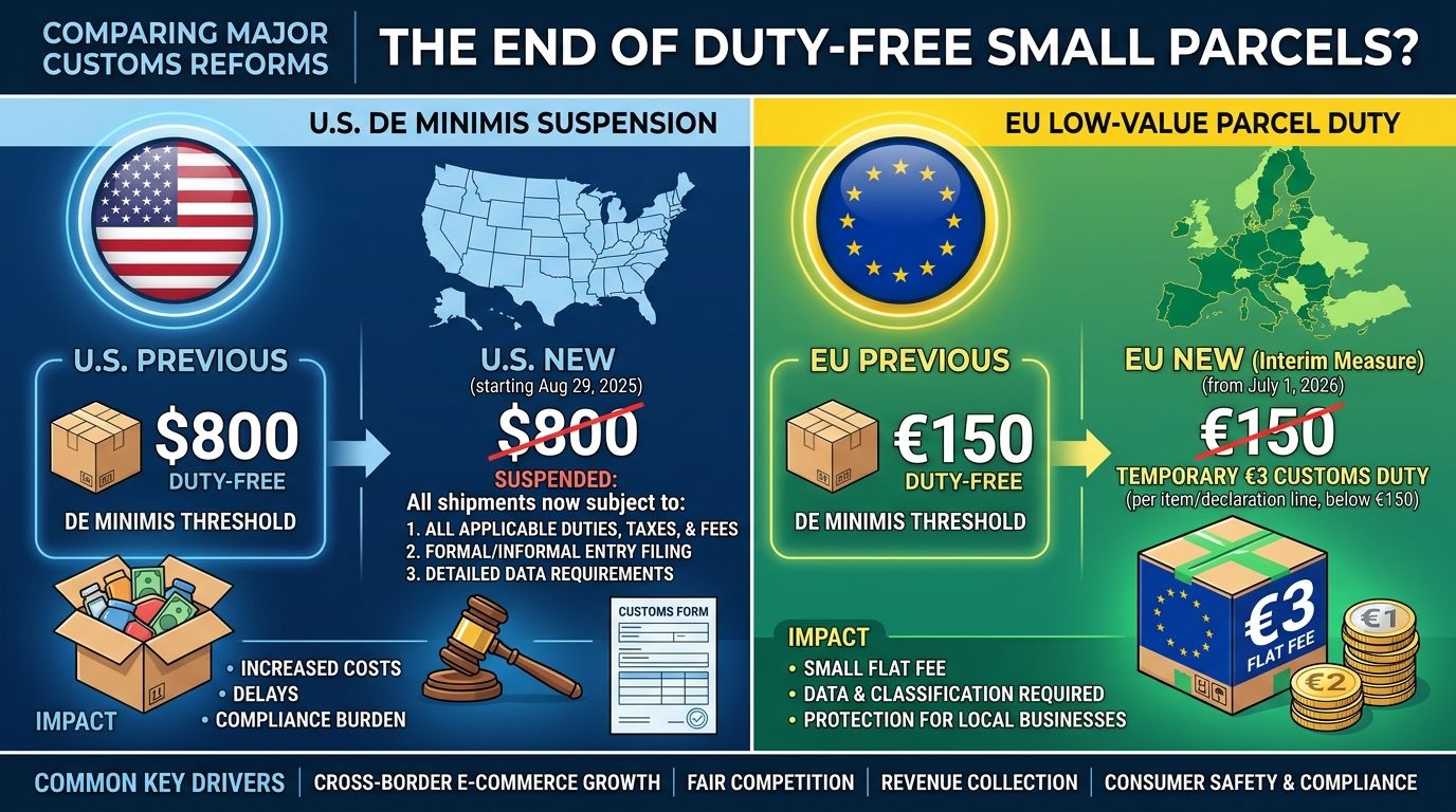 De Minimis Exception