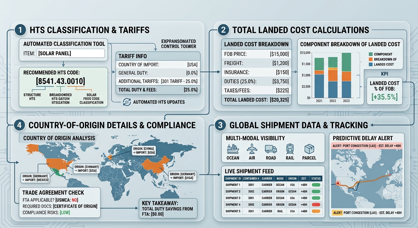 HTS Code Classification