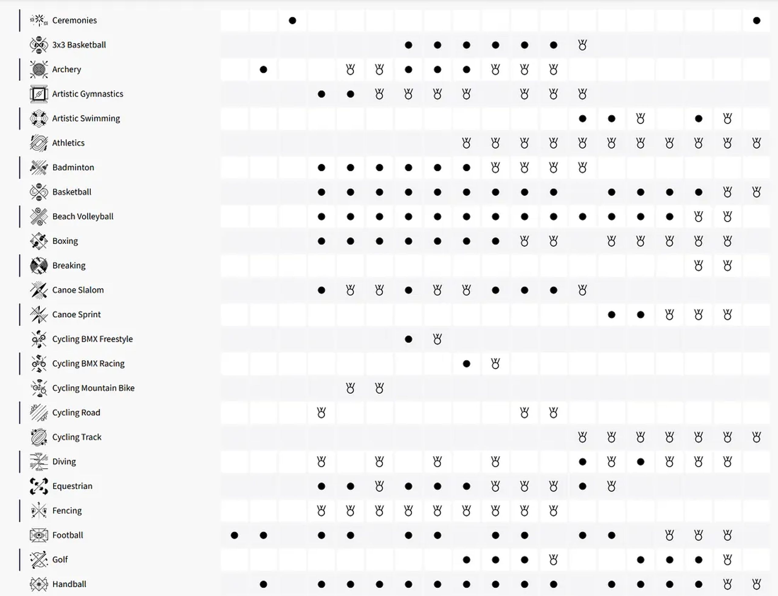 Official schedule from the Olympics website