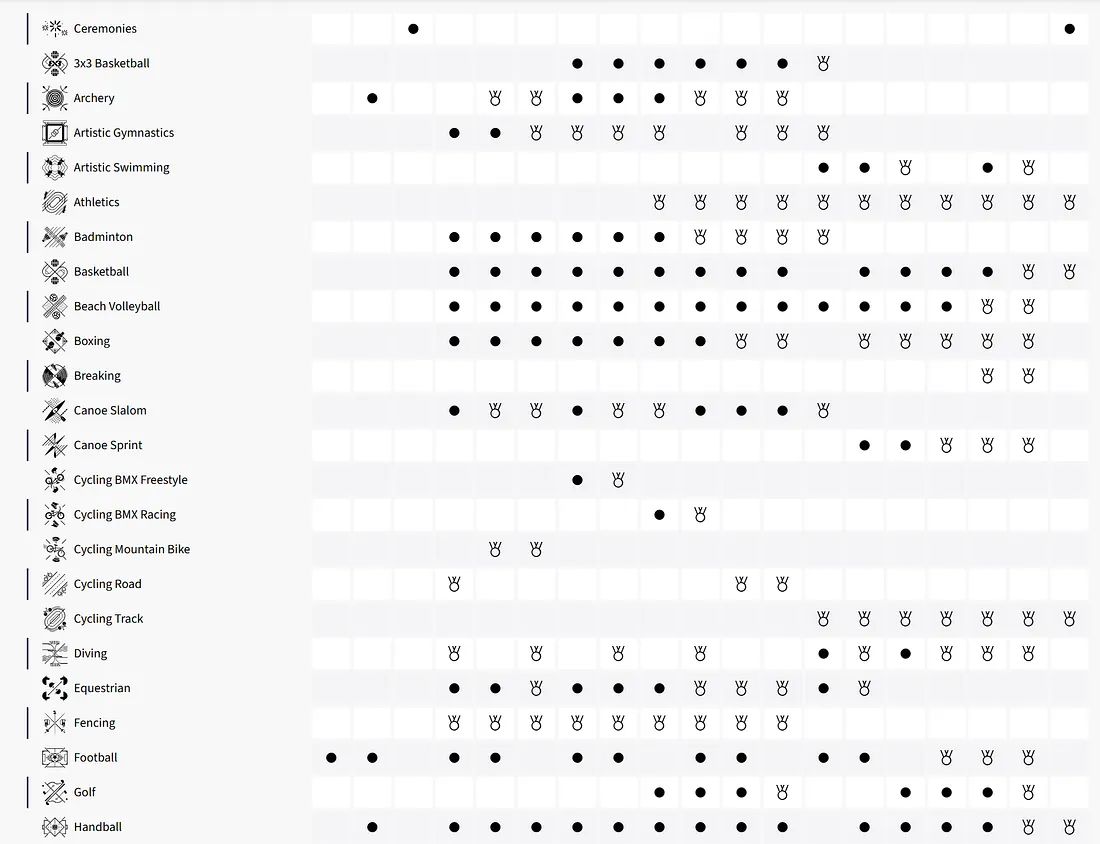 Official schedule from the Olympics website