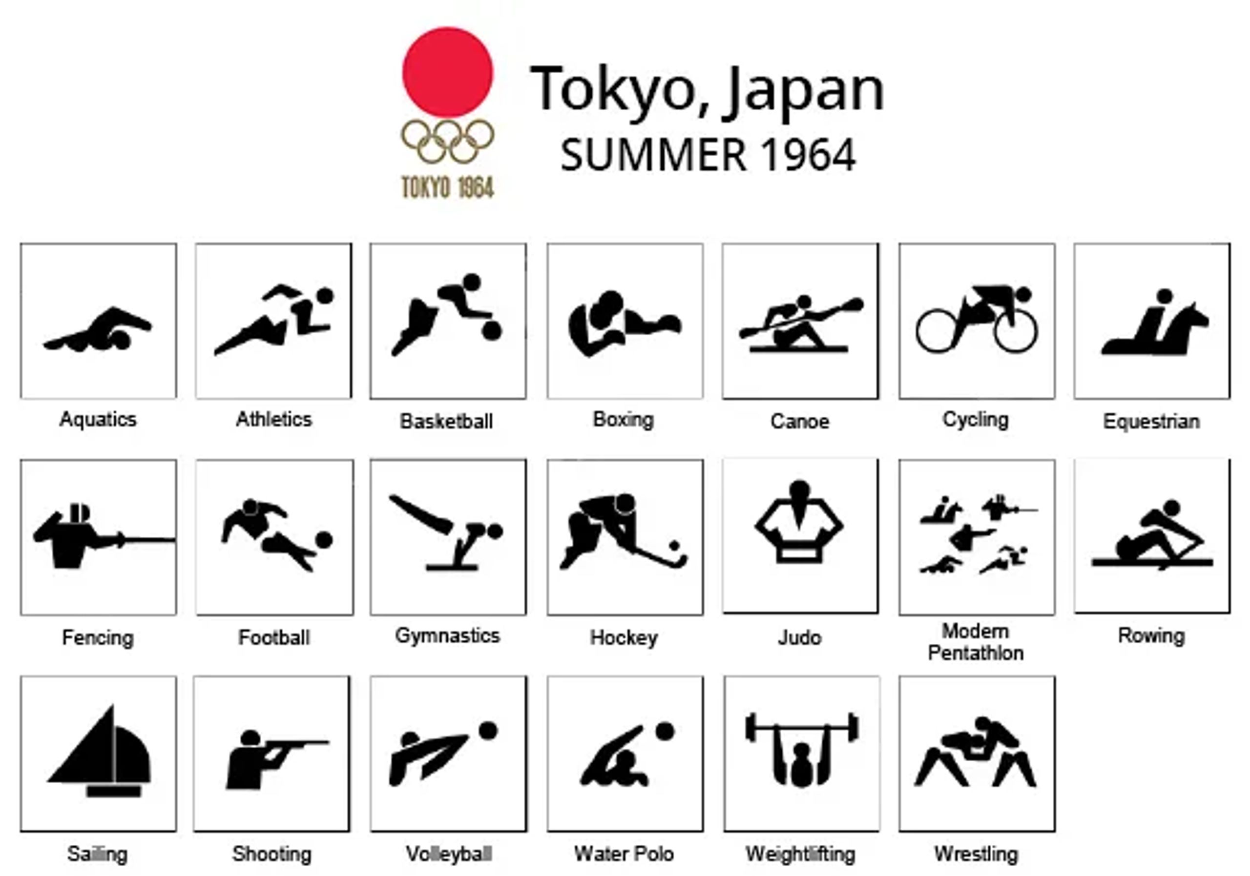Pictograms for Tokyo 1964 Olympics, by Yoshiro Yamashita / Masaru Katzumie