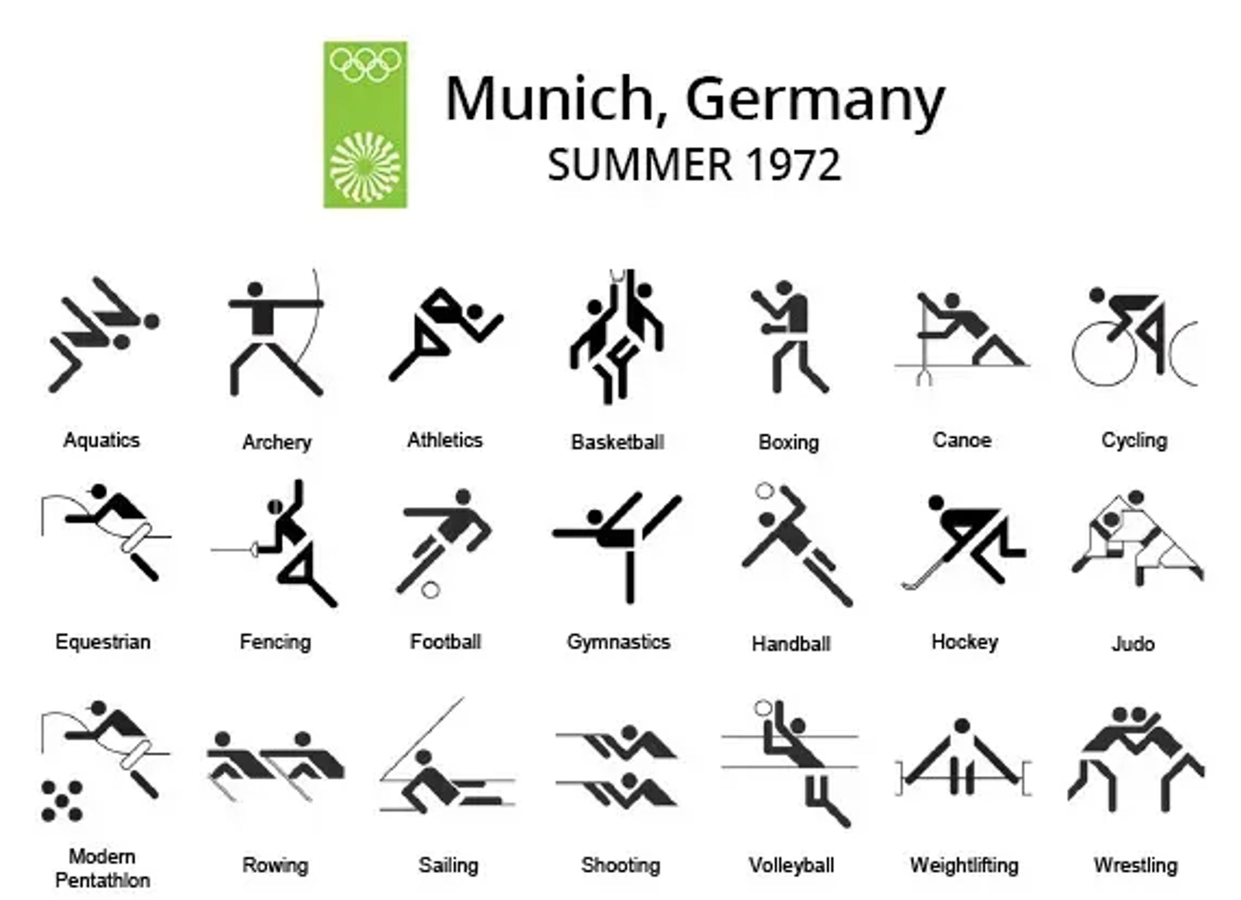 Pictograms for Munich 1972 Olympics, by Otl Aicher