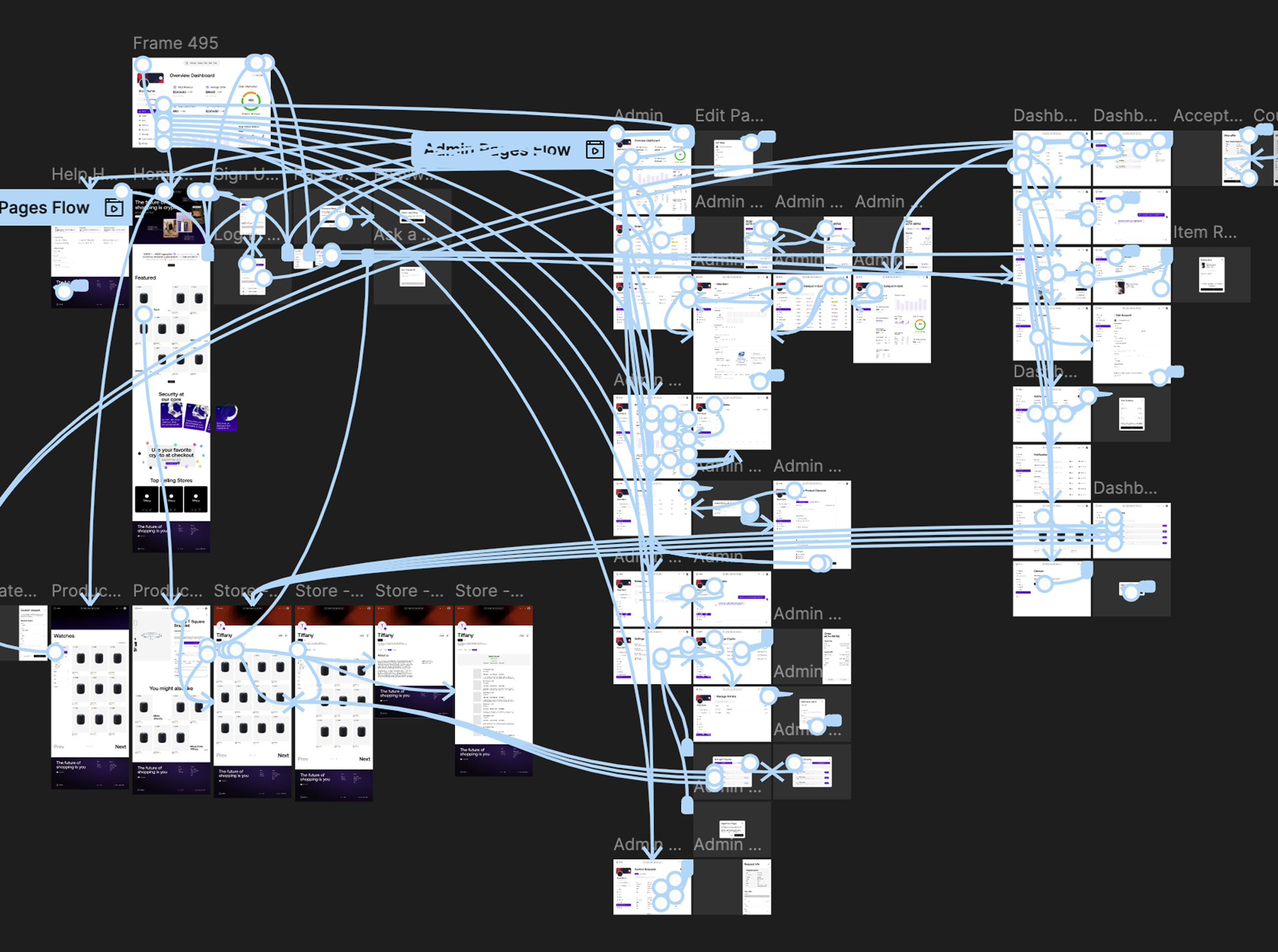 SOROS Prototyping