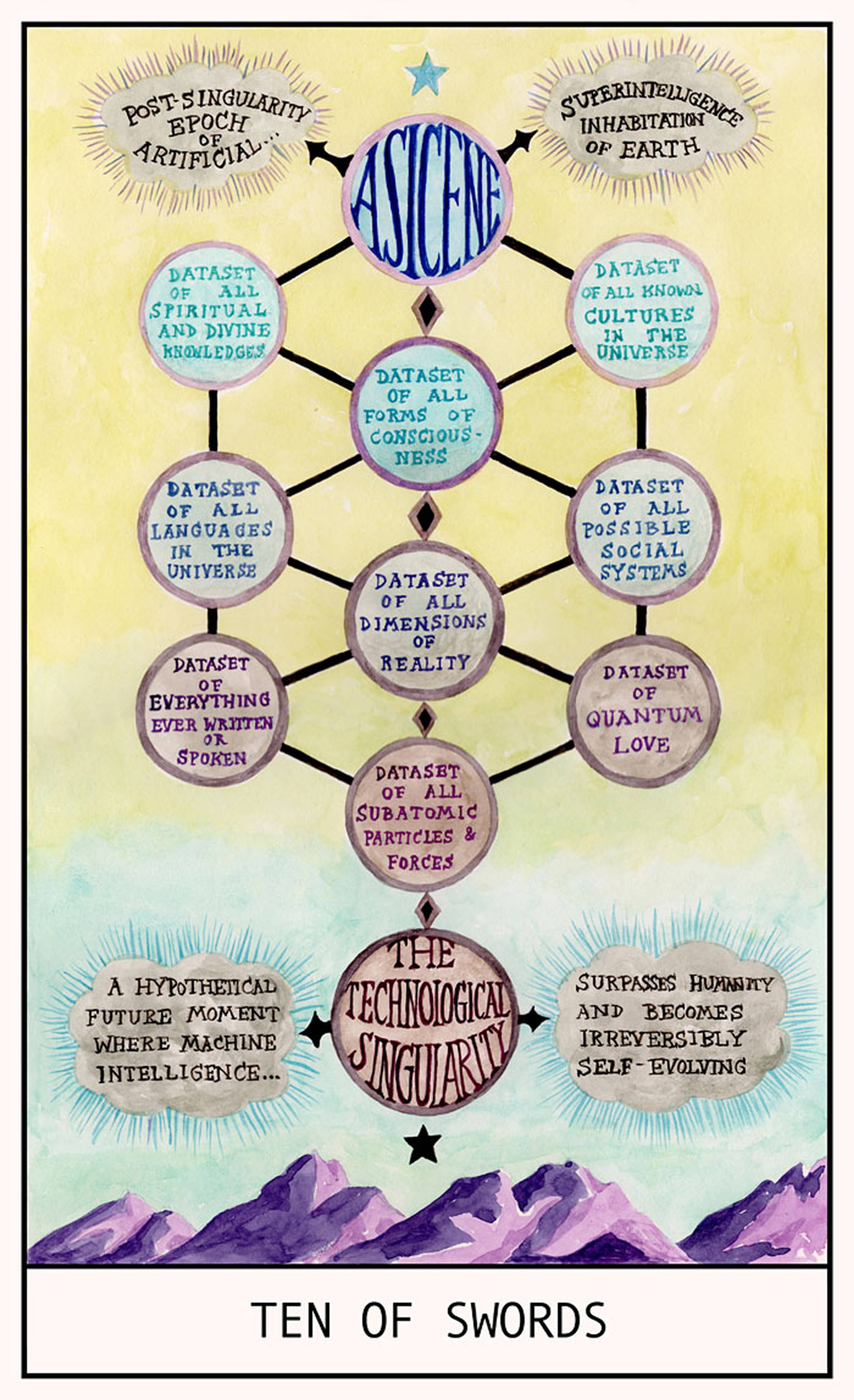 Singularity. From Suzanne Treister, “Hexen 5.0,” 2023-24