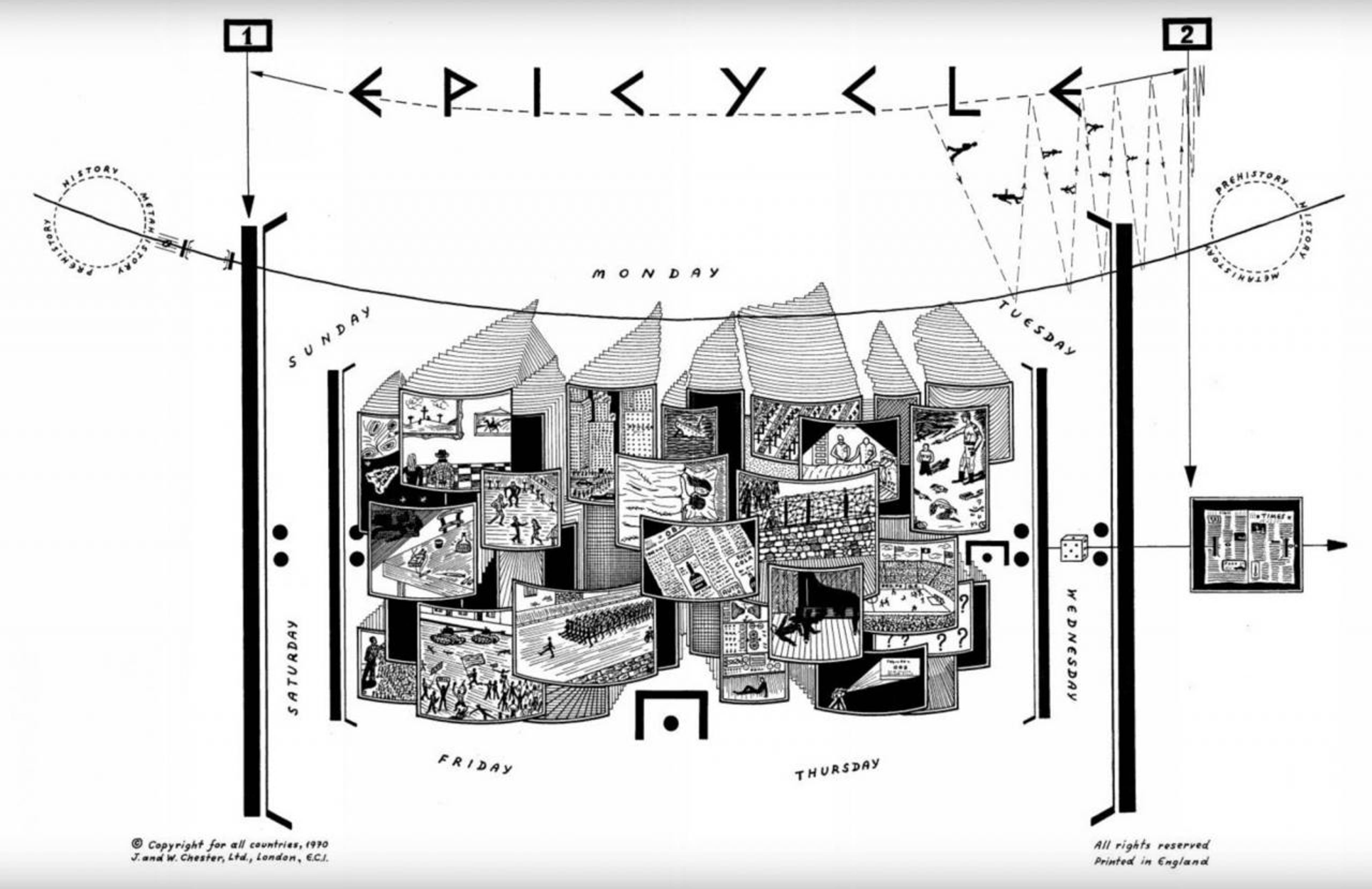 Jani Christou, Epicycle score, 1968