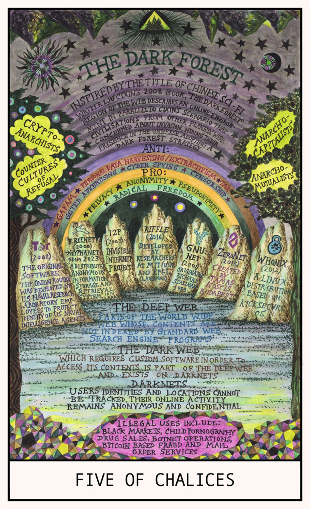 Dark Forest. From Suzanne Treister, “Hexen 5.0,” 2023-24