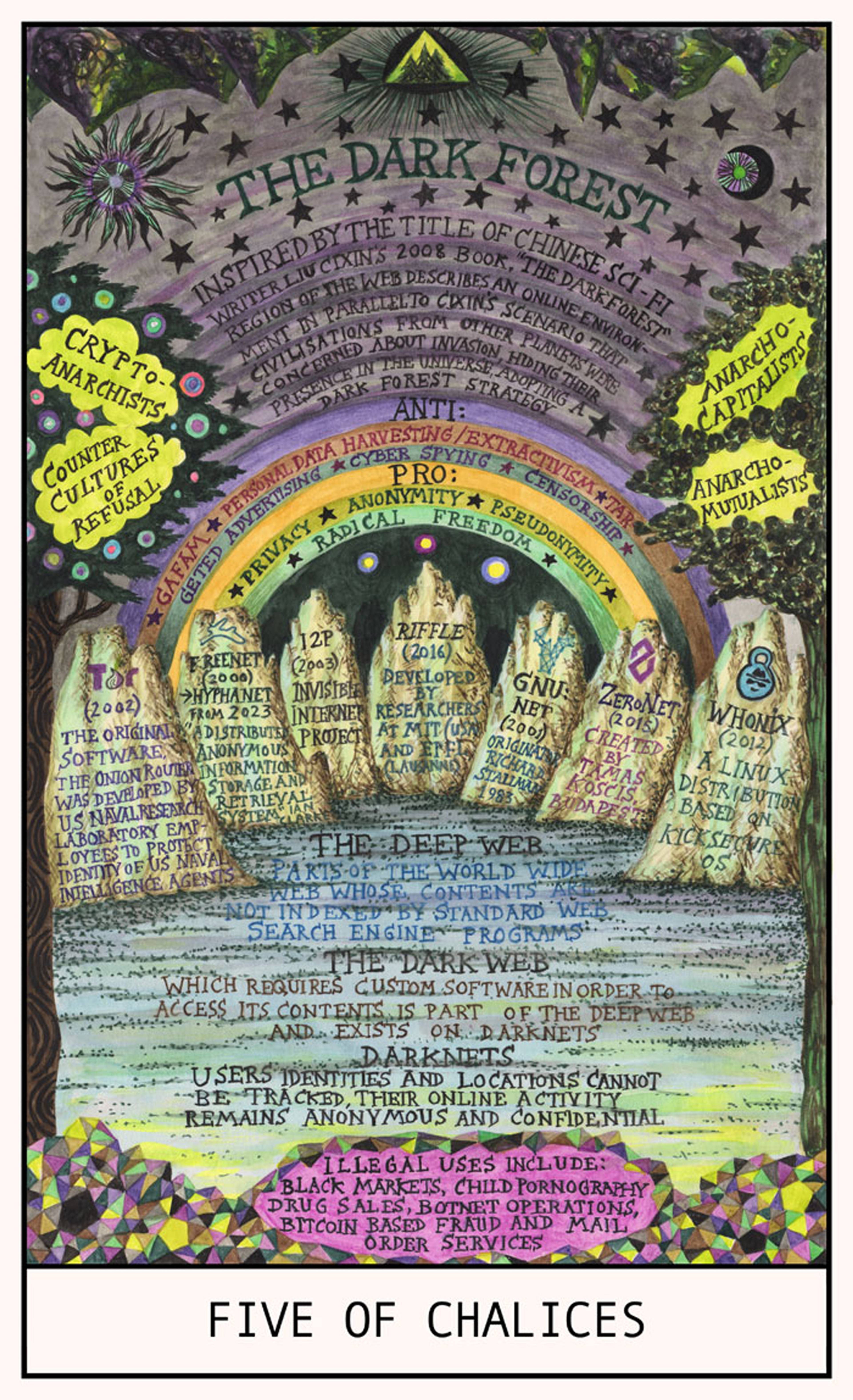 Dark Forest. From Suzanne Treister, “Hexen 5.0,” 2023-24