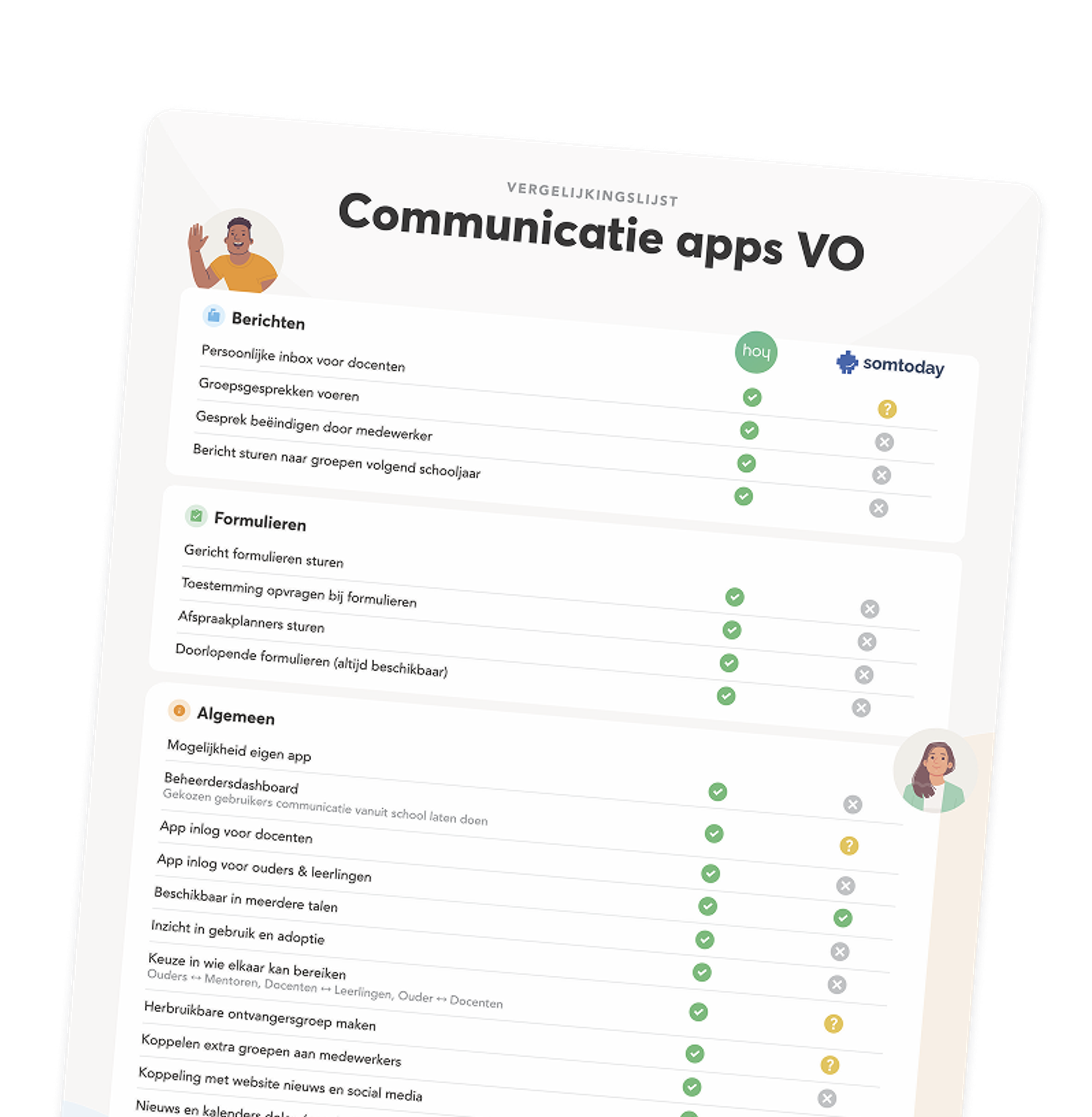 Een gedetailleerde vergelijking in je mail ontvangen?