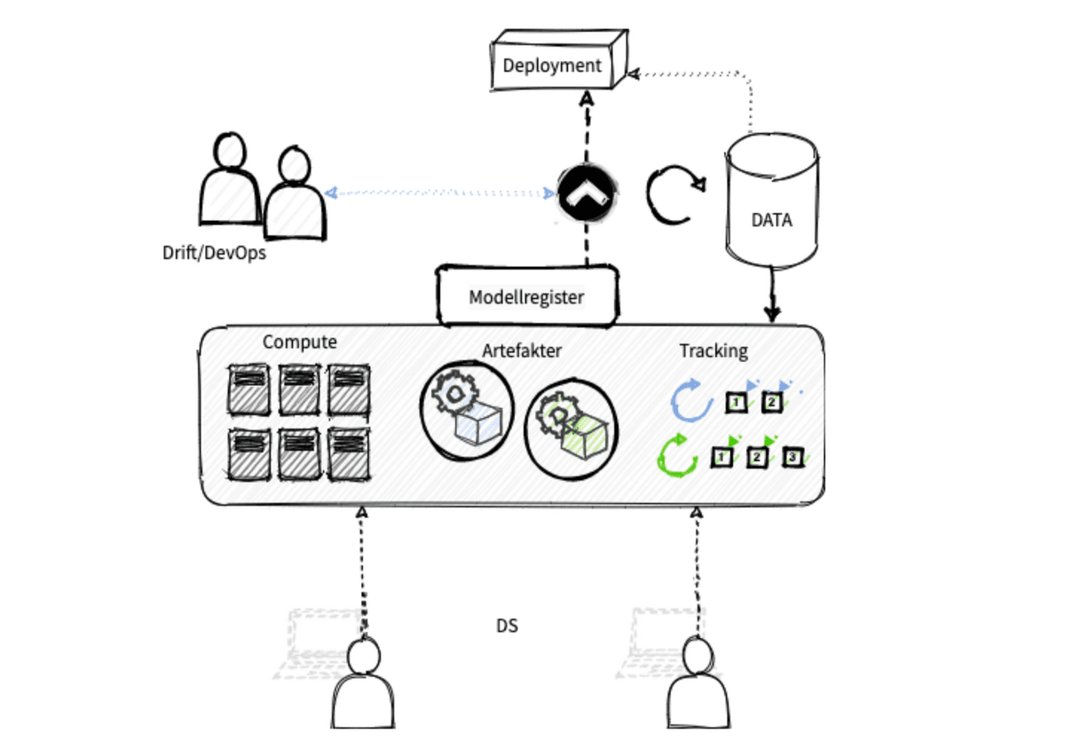 Modell for integrert deploymentpipeline