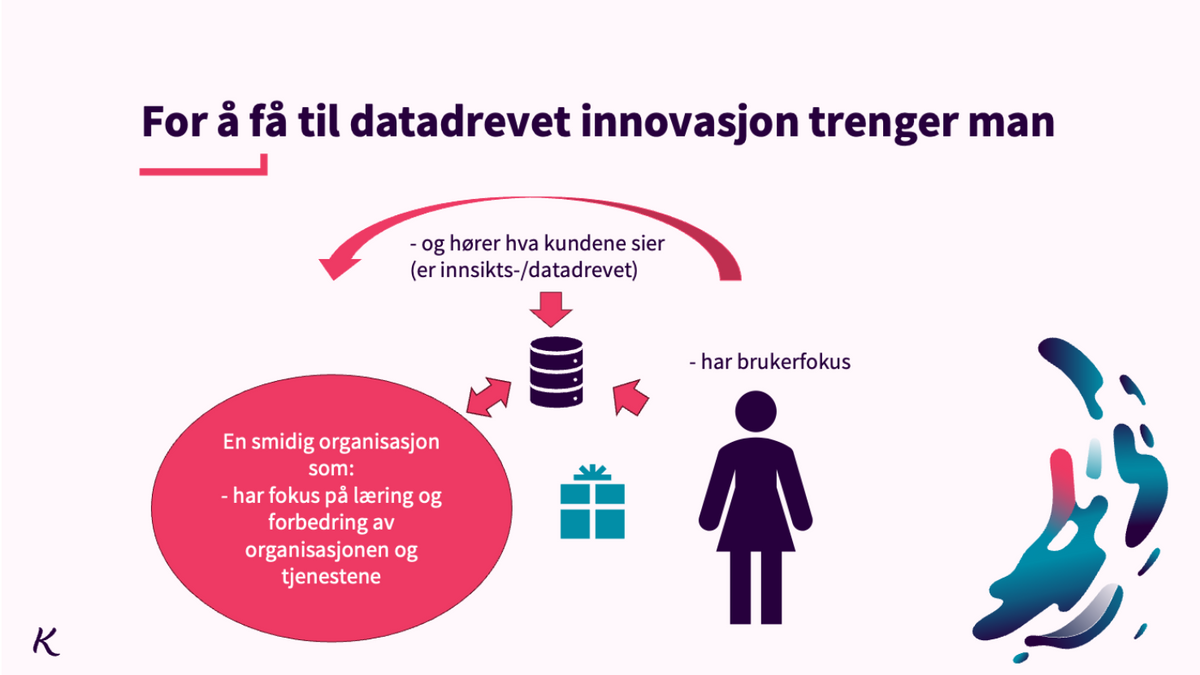 Figura som viser komponenter som trengs for å få til datadrevet innovasjon
