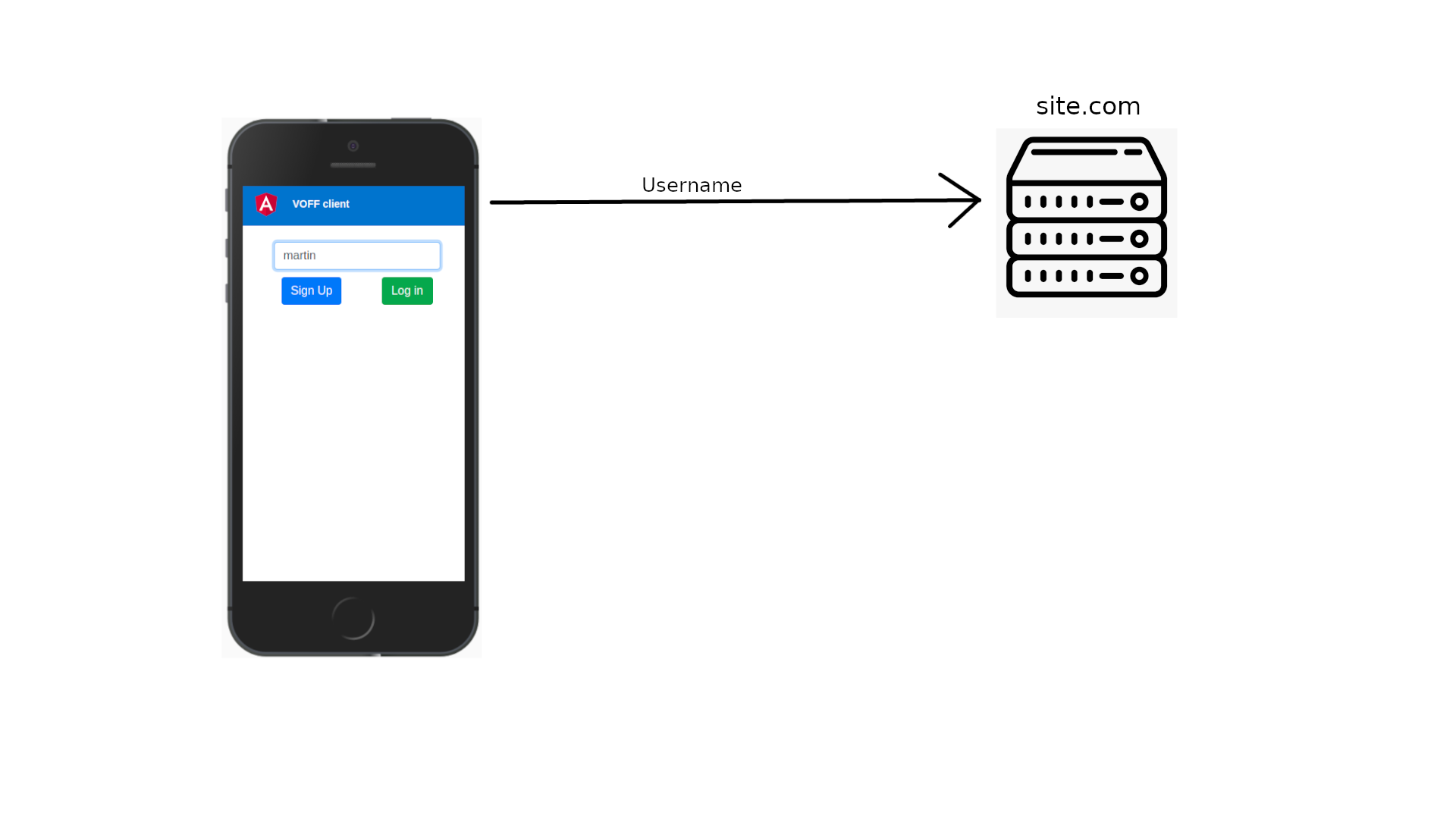 Webauthn Registration 2