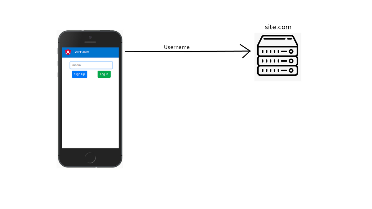 Webauthn Registration 2