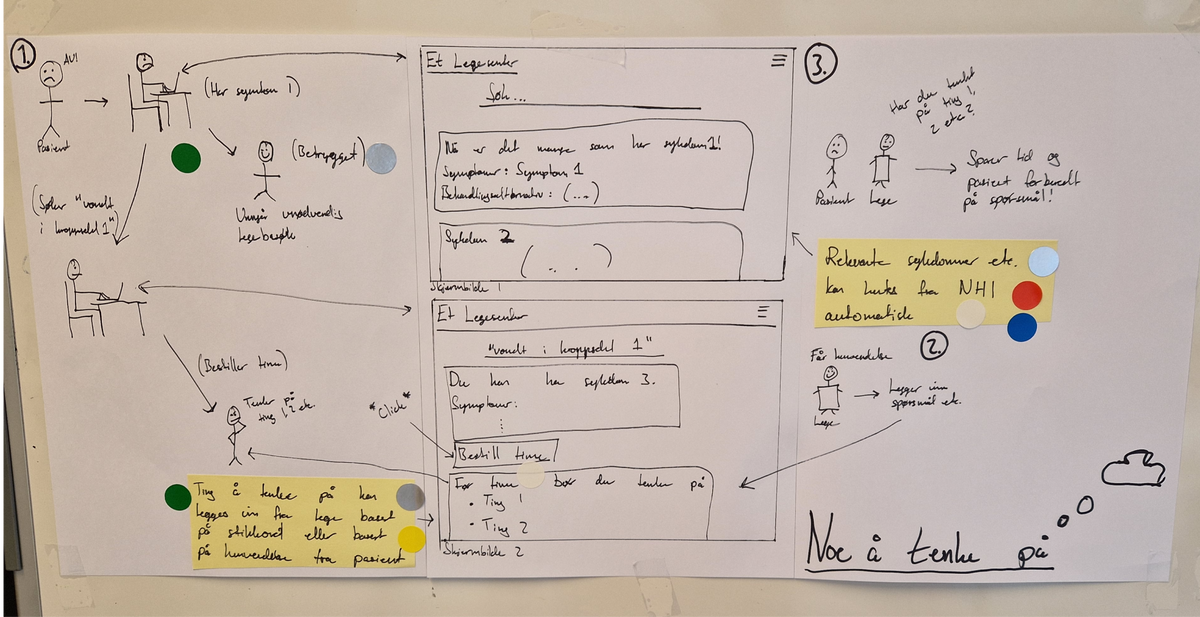 En kundereise på papir