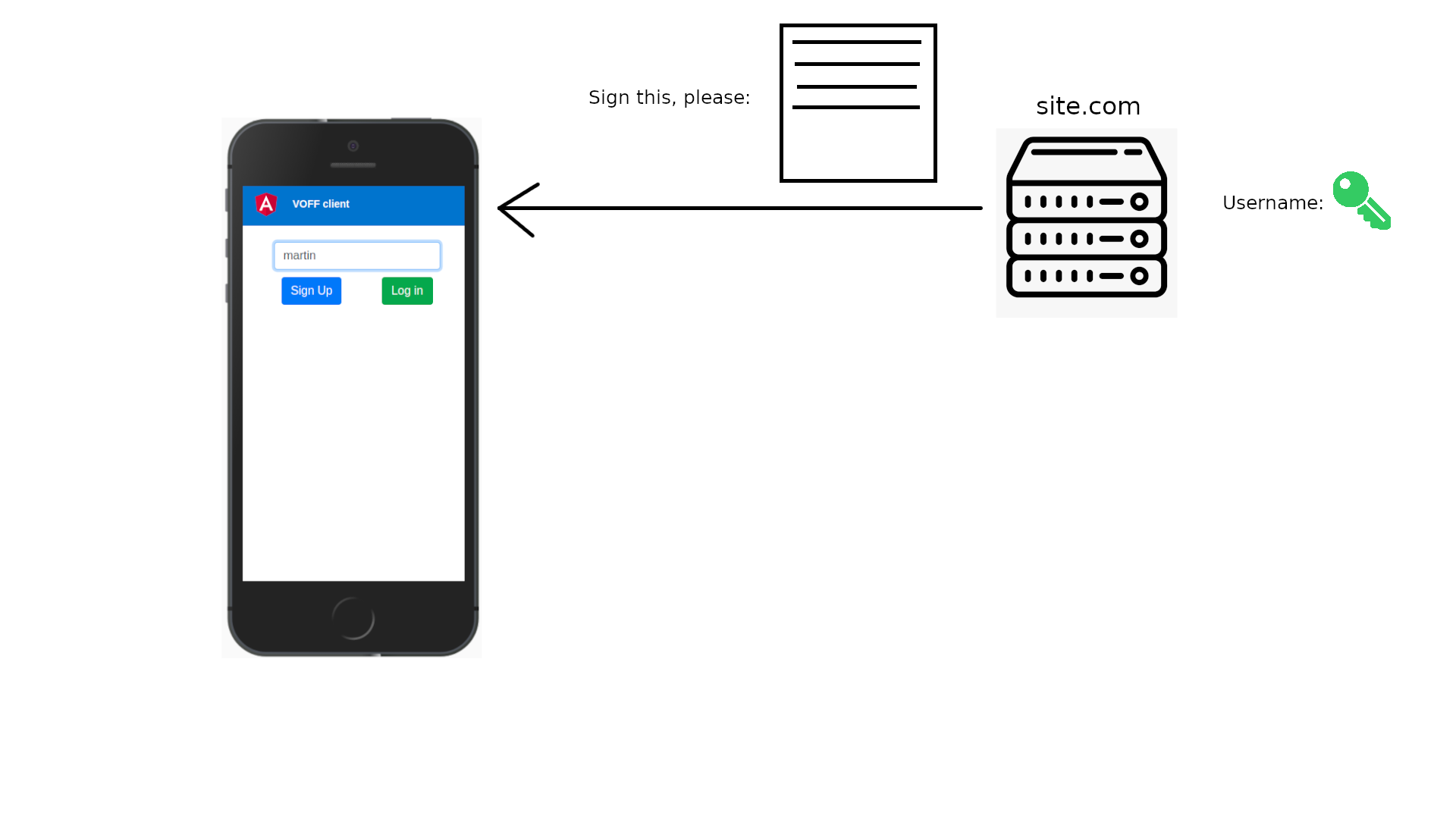 Webauthn login 2