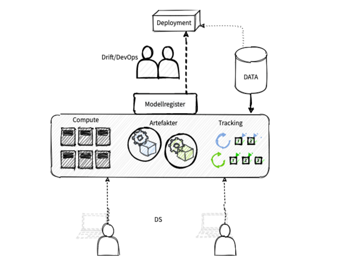 Modell for reproduserbarhet