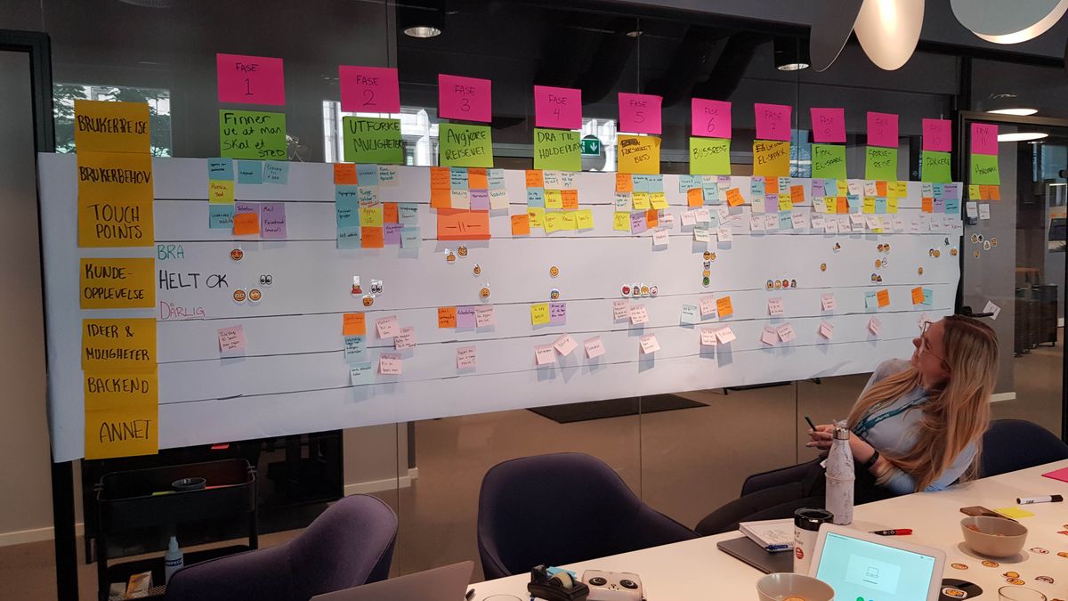 Brukerreisen på veggen