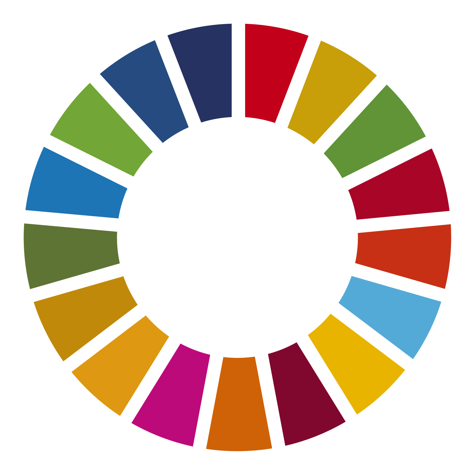 FNs bærekraftsirkel