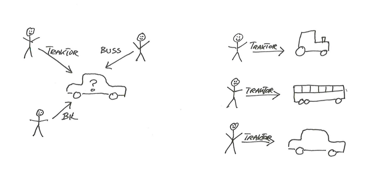 Eksempler på navngiving