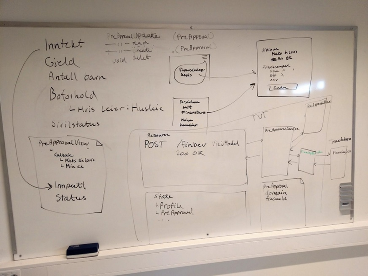 Skisse på tavle av hvordan et forhåndsgodkjent finansieringsbevis skal løses