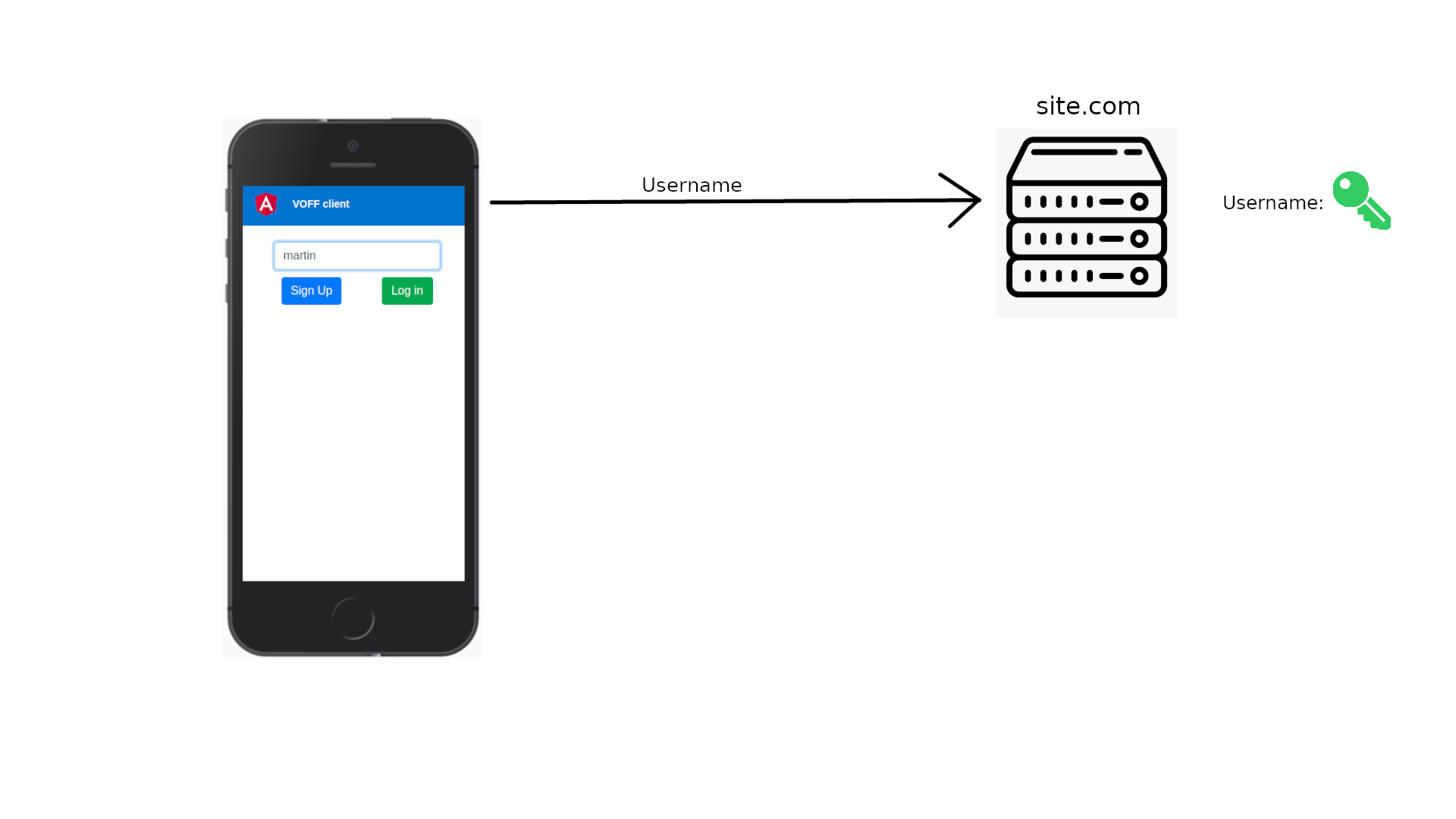 Webauthn Login 1