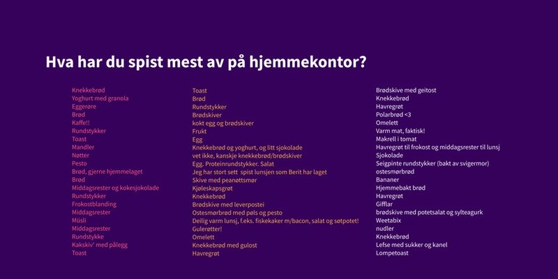 Bilde av liste over hva folk har spist mest av på hjemmekontor. Mest populært: brødskive.