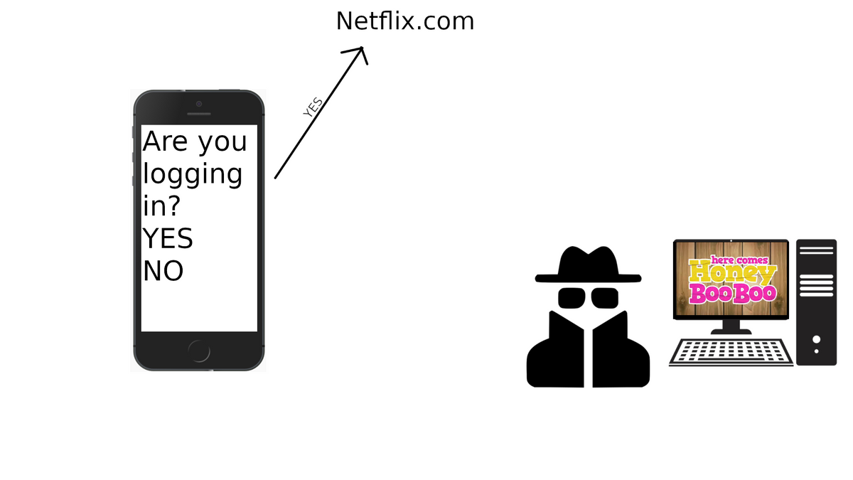 How to phish with push 8