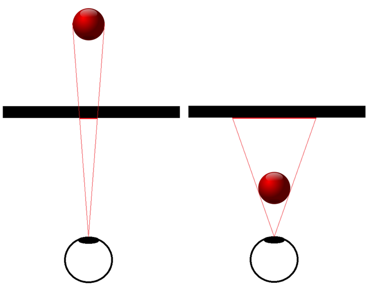 En kule plassert bak skjermen, og et annet perspektiv hvor kulen er plassert foran skjermen.