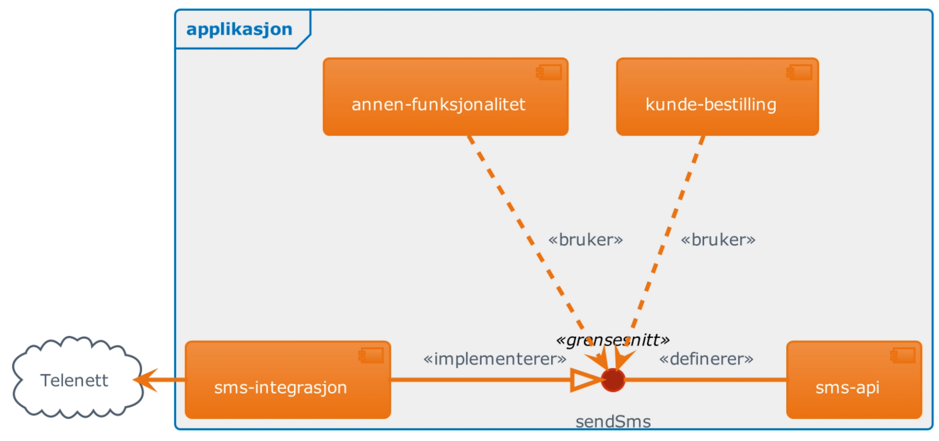 Fornuftig modularisering