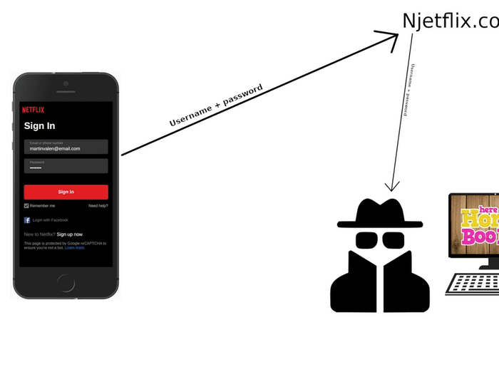 How to phish no push